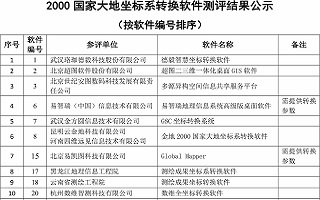 2000国家大地坐标系转换软件测评结果公示--【26款软件通过测评，杭州数维智测位列其中】